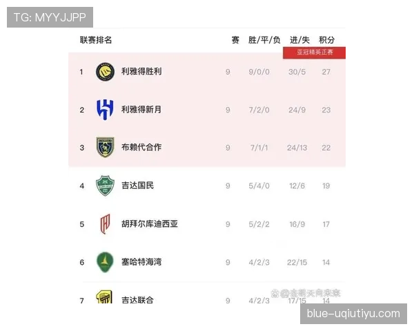 利雅得新月连胜势头持续，沙特联赛积分榜位置稳固，近期阵容稳固