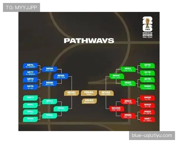 2026世界杯48队分组规则和小组赛出线条件详解