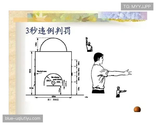 篮球规则中关于非法身体接触的定义与判罚标准解析