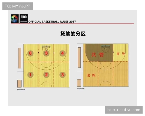 篮球规则：比赛中中断的几种情况和裁判判罚标准解析