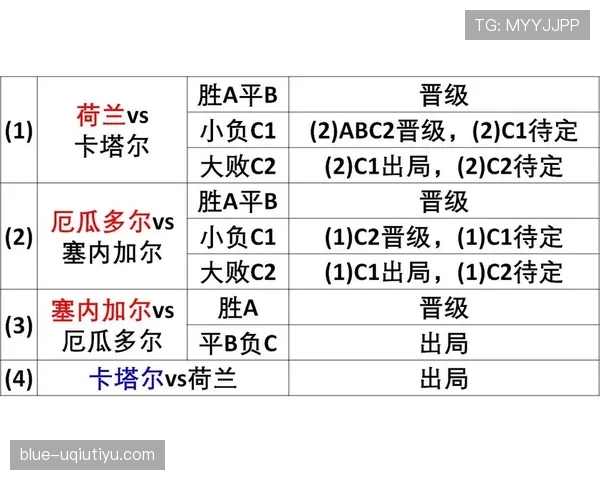 2026世界杯积分相同怎么排名出线