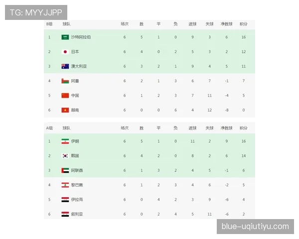 2026世界杯日本队赛程分析及出线前景预测