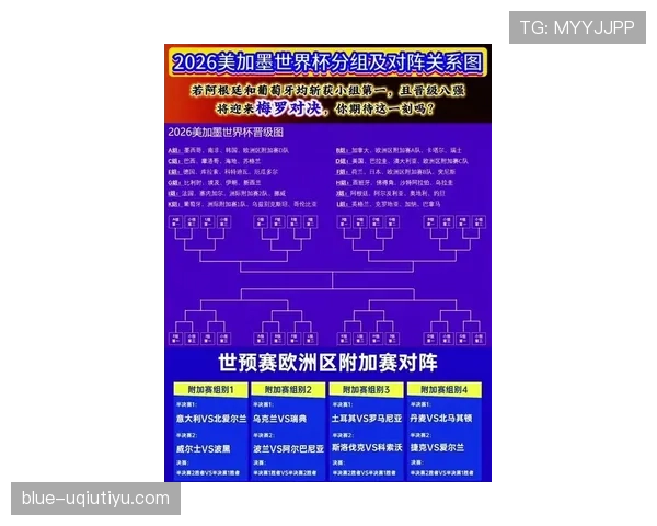 2026世界杯球队如何提前锁定晋级资格